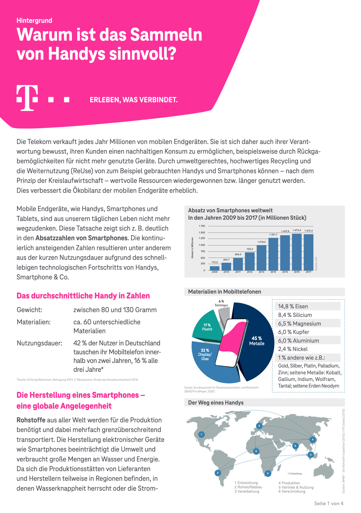Factsheet Handysammlung