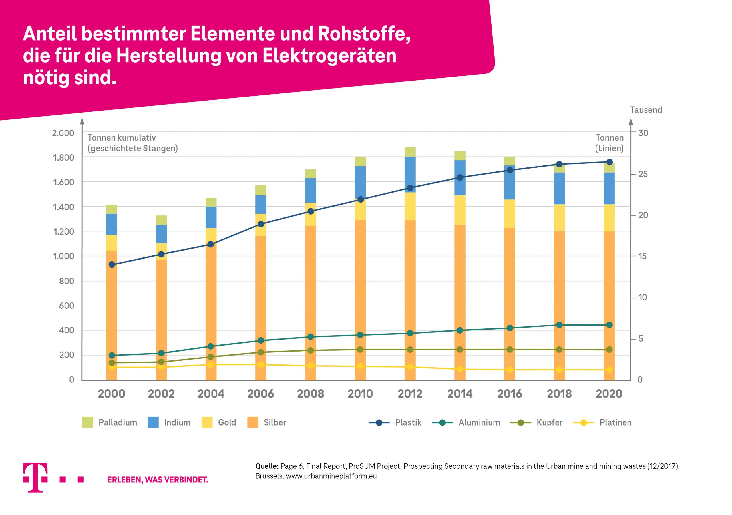 T_2021_07_AnteilHerstellung