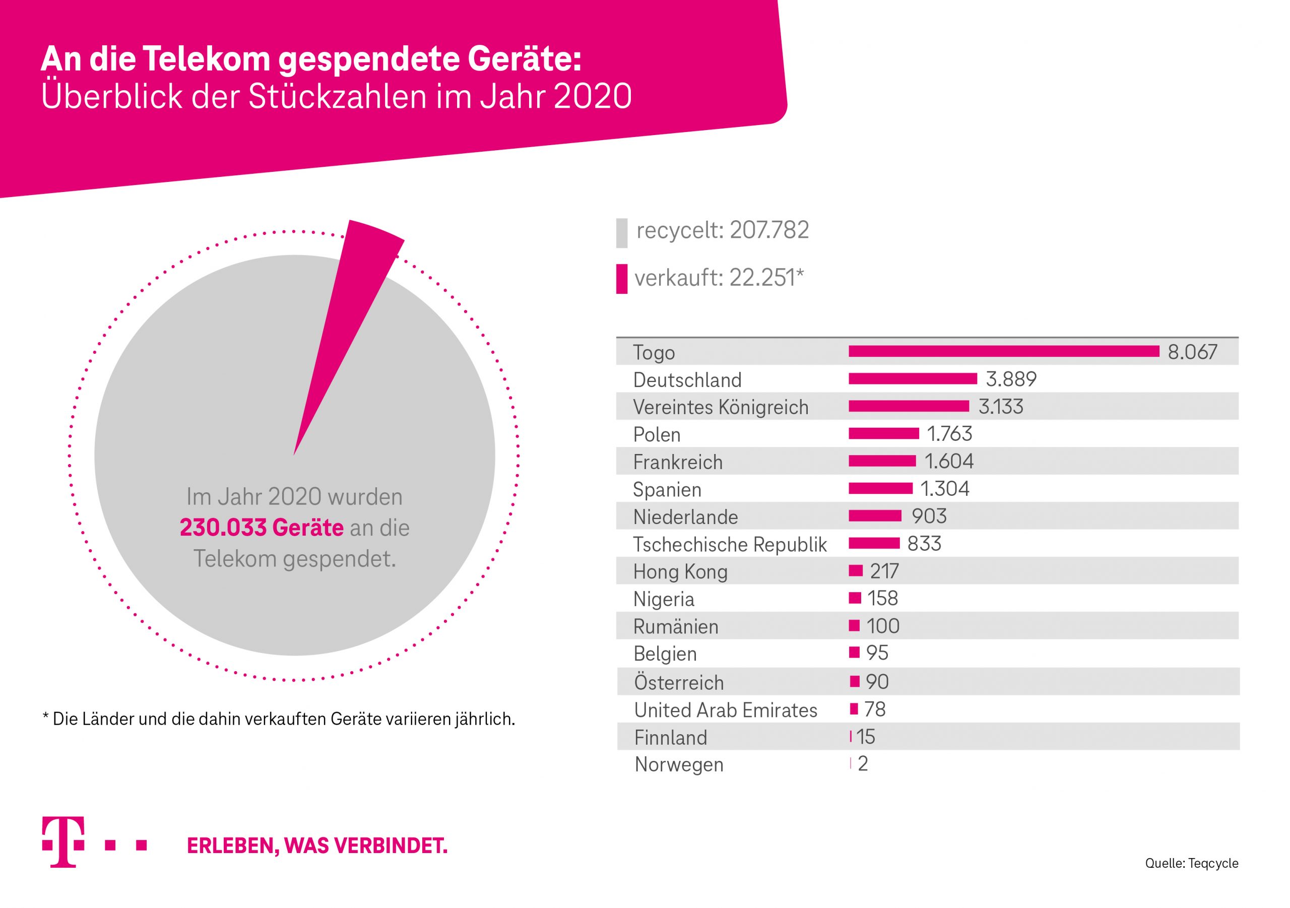 T_2021_11_RuecknahmeSpenden_2020