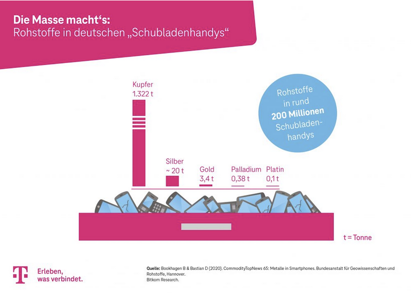 Bildschirmfoto 2022-11-09 um 13.01.57