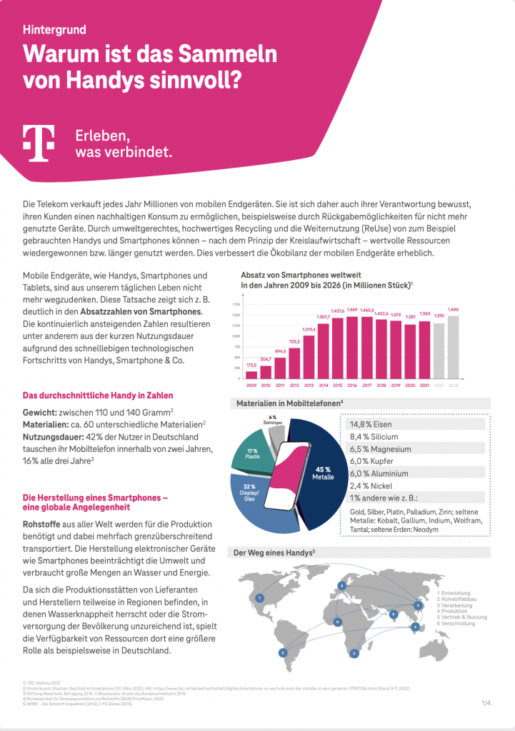 Handysammelcenter Factsheet Hintergrundwissen Titelbild