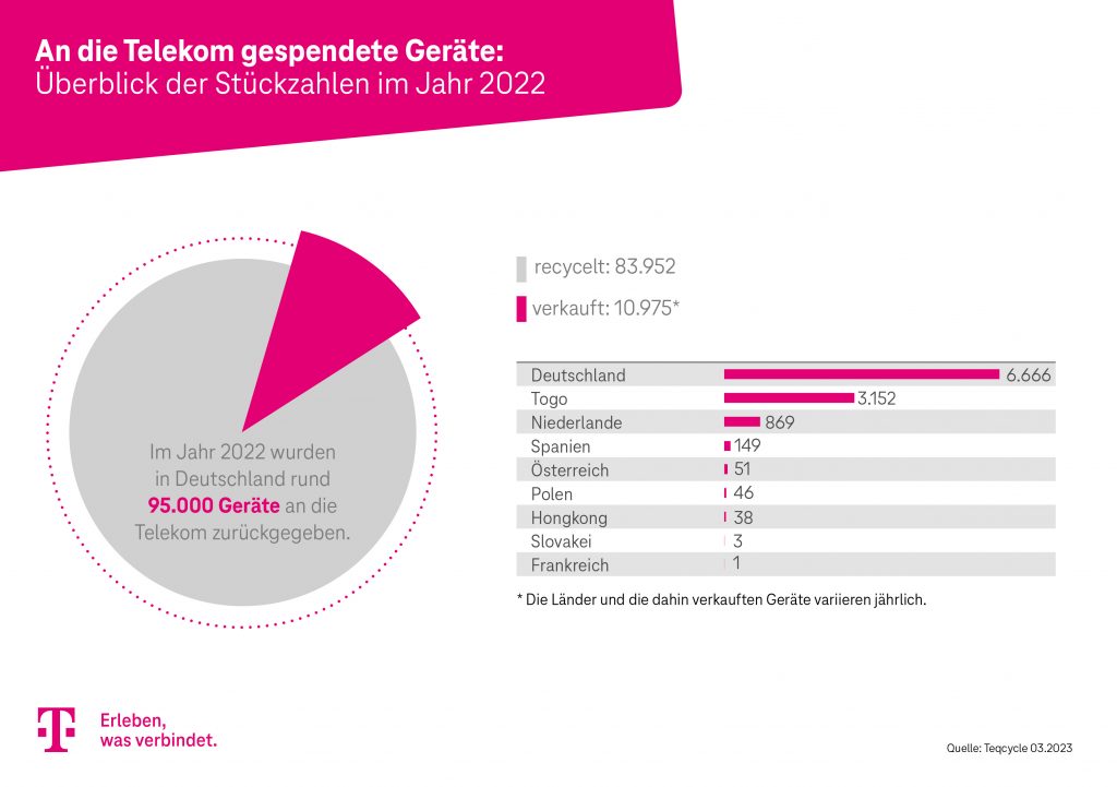 T_2023_04_RuecknahmeSpenden_2022
