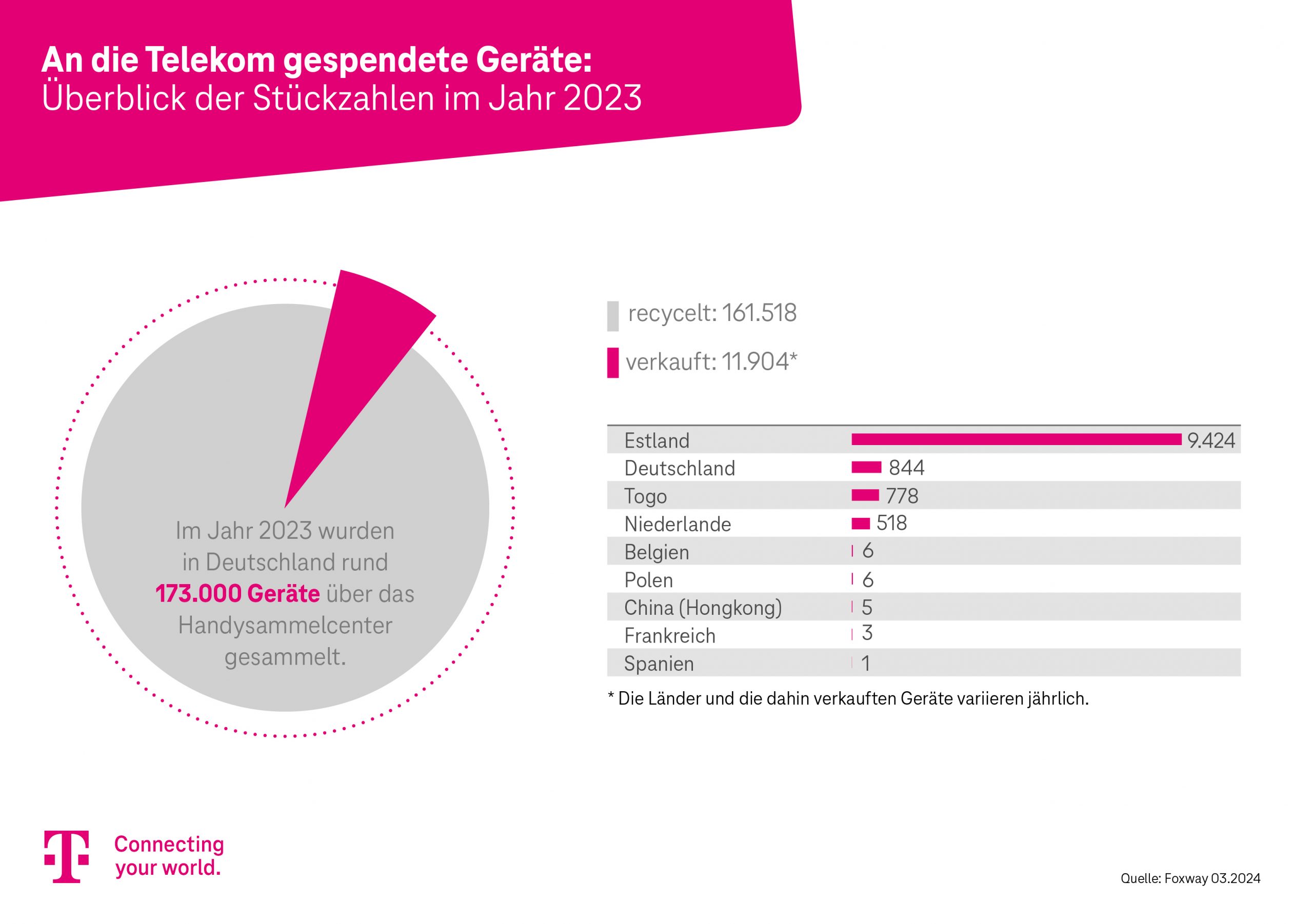 T_2024_04_RuecknahmeSpenden_2023_V2