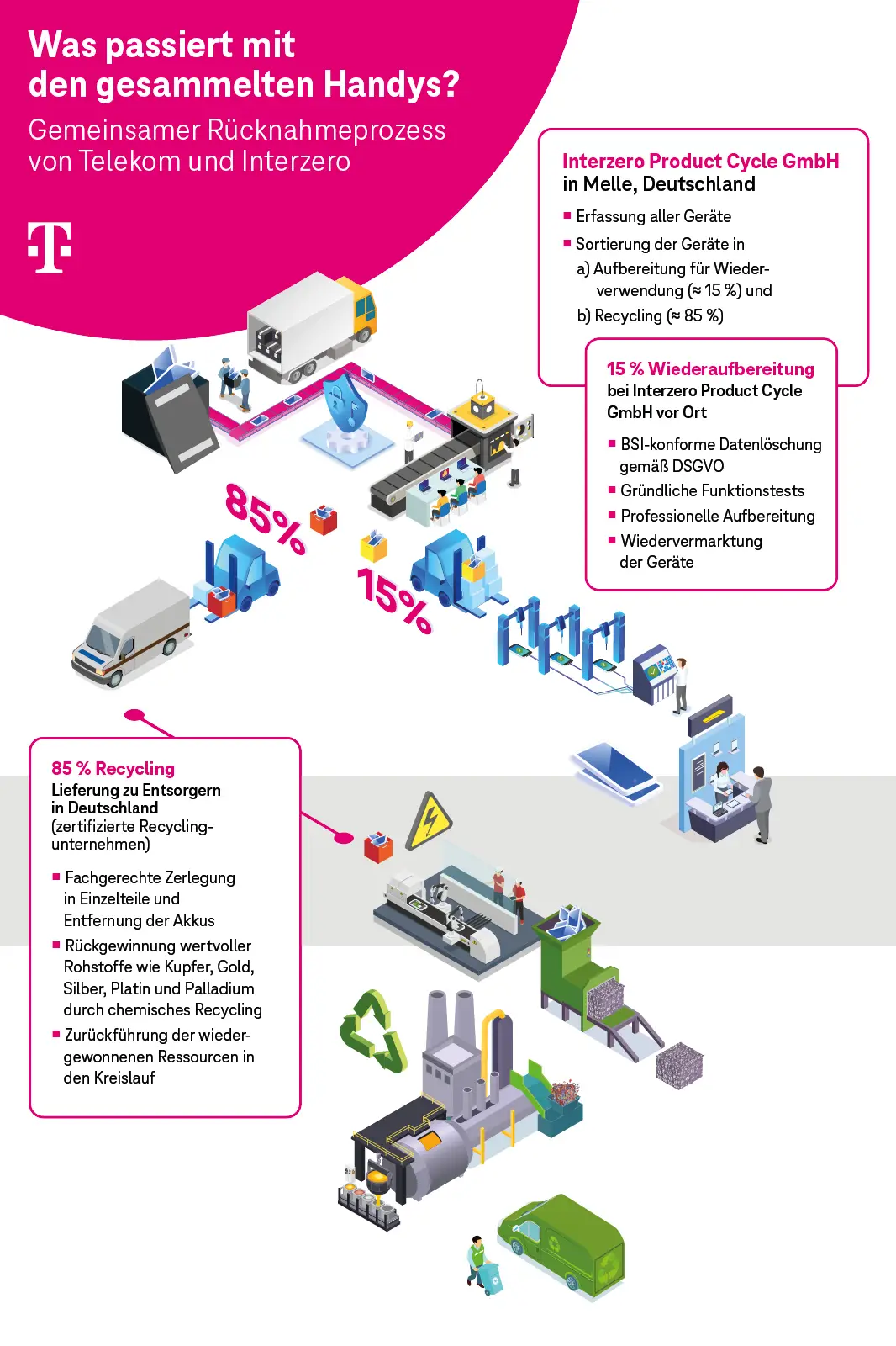 Grafik14_Prozess_260220_rgb